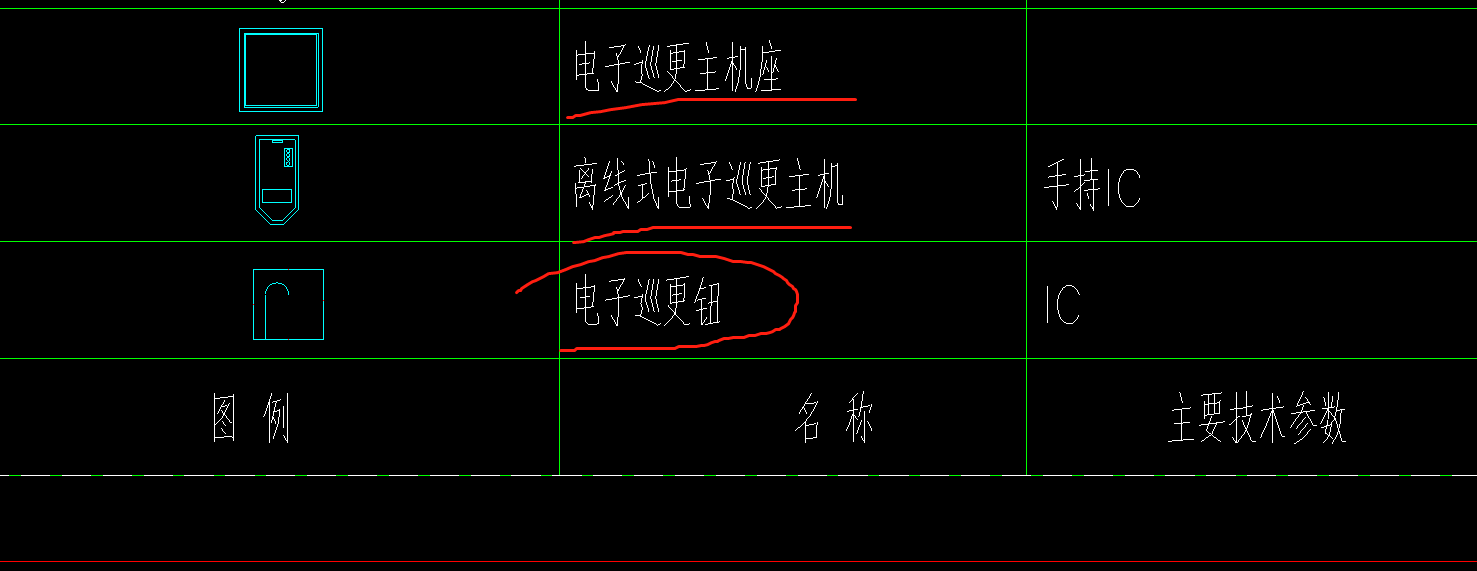 定额