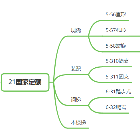 直形