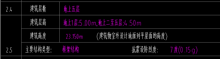 超高增加费