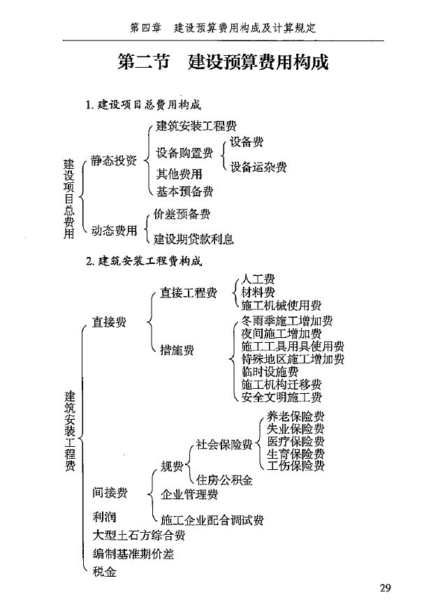 答疑解惑