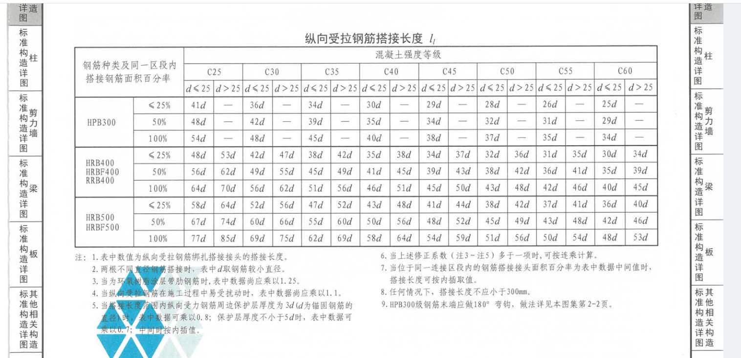 圈梁主筋搭接长度