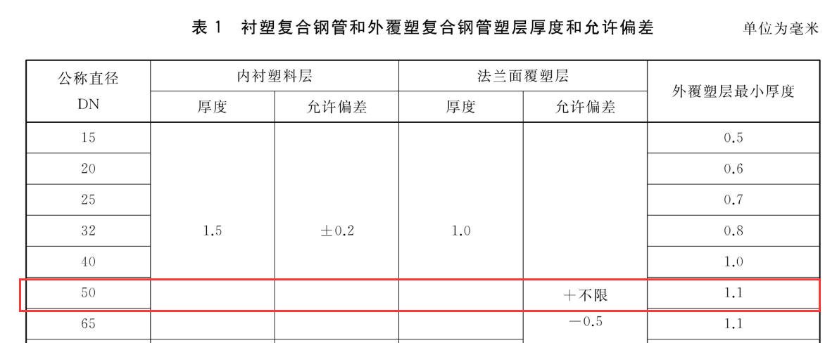 外径