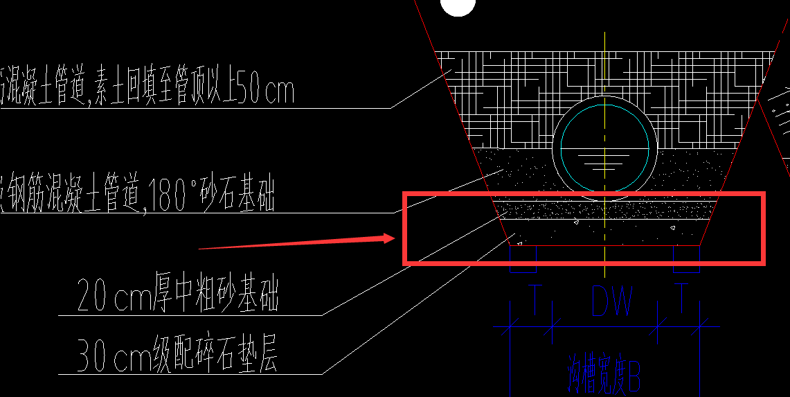 多层管