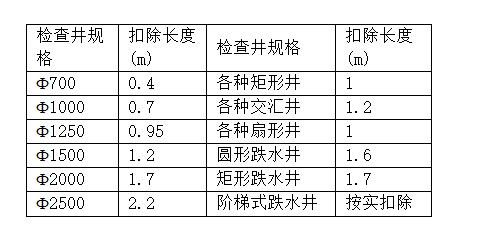 污水井