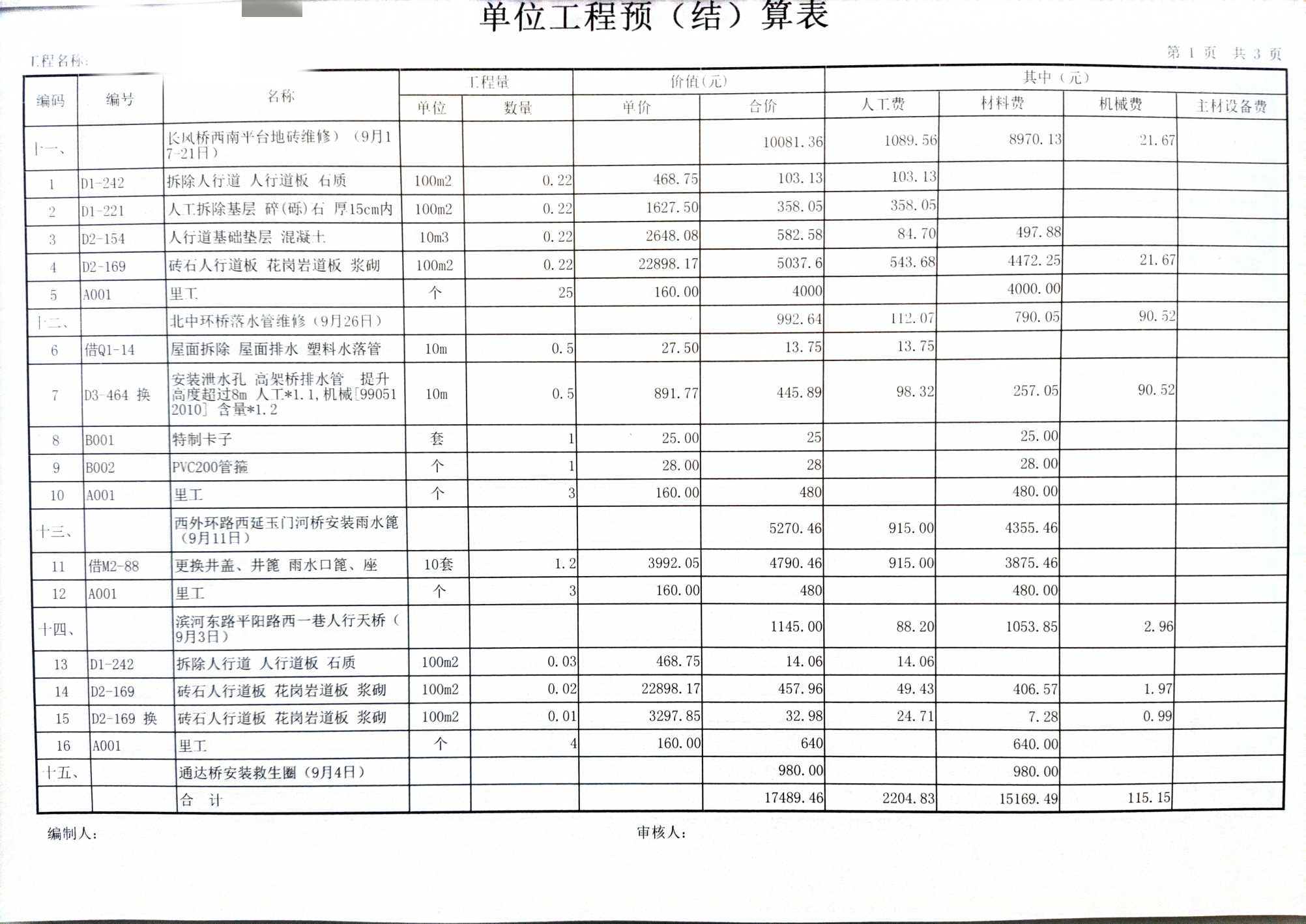 措施費
