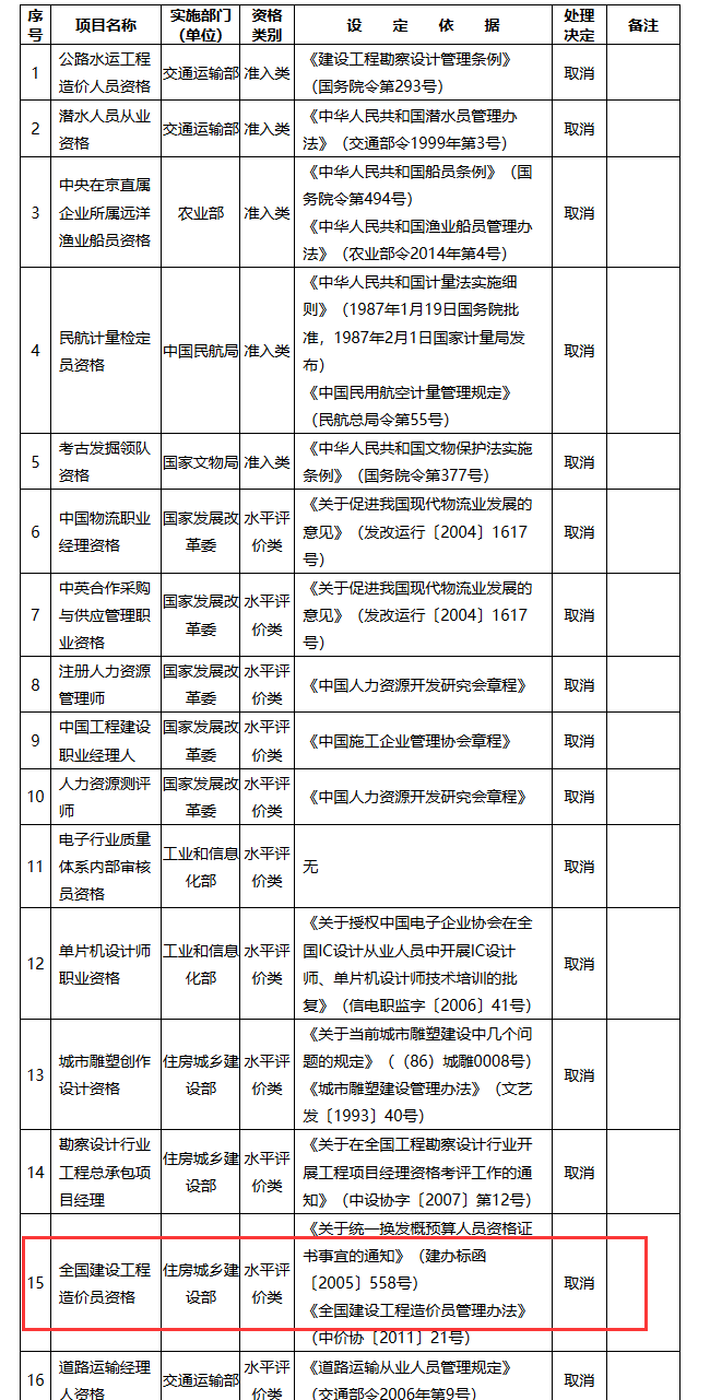 造价员