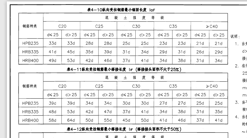 人防墙柱钢筋锚固长度图片