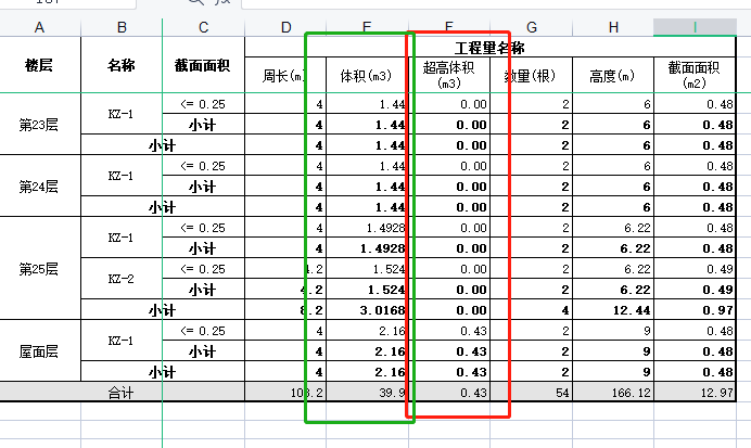 超高工程量