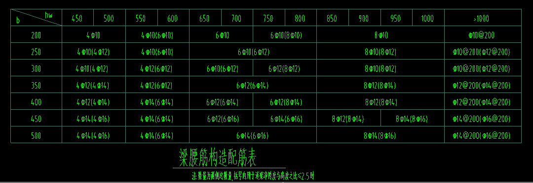 腰筋怎么布置