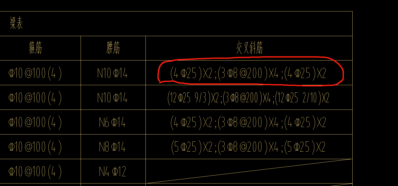 连梁表