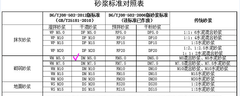 干混砌筑砂浆