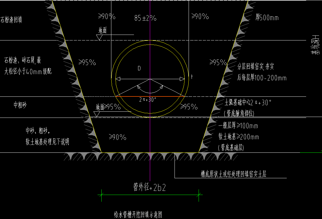 看图纸