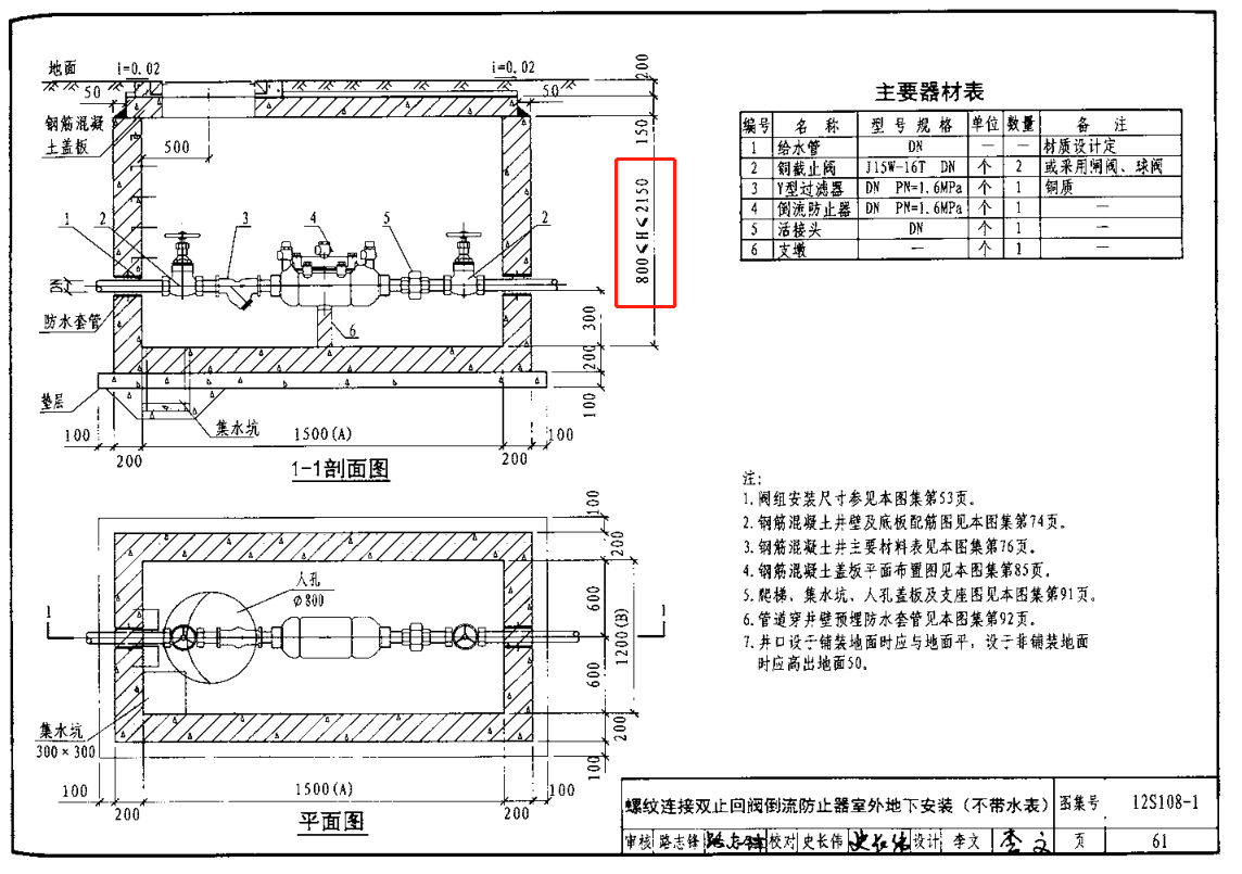 算量