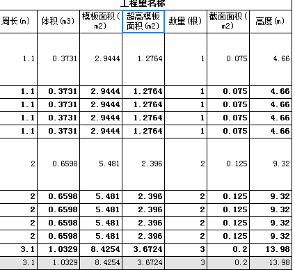 超高增加费