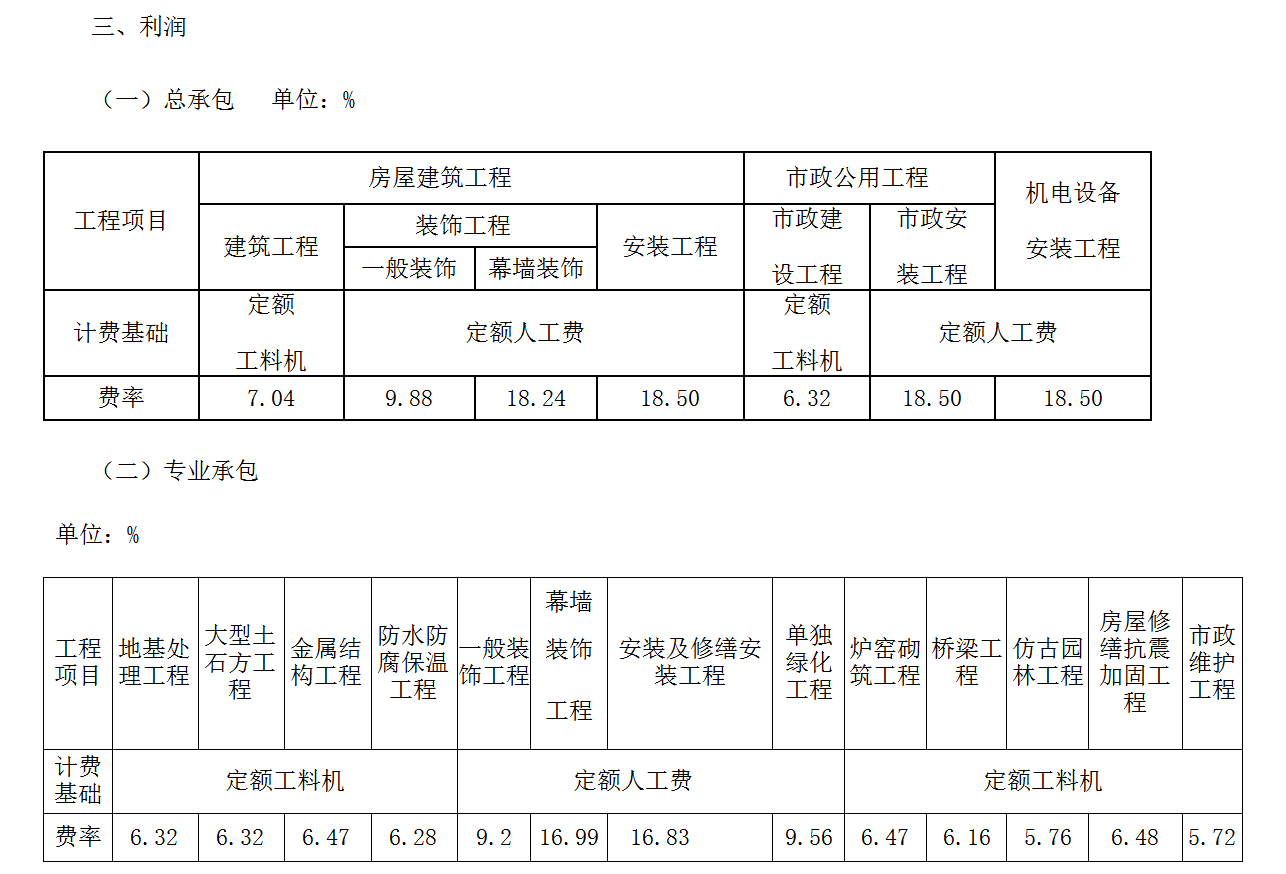 管理费