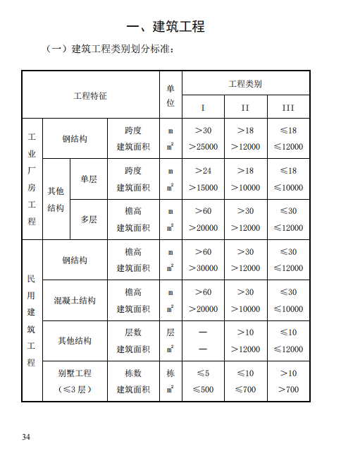 一类工程