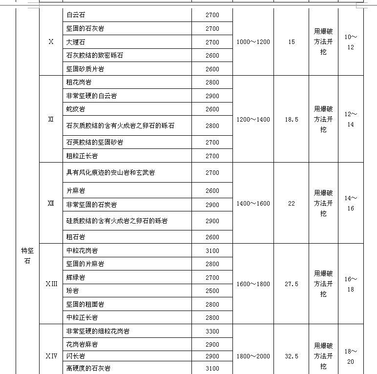 建筑行业快速问答平台-答疑解惑