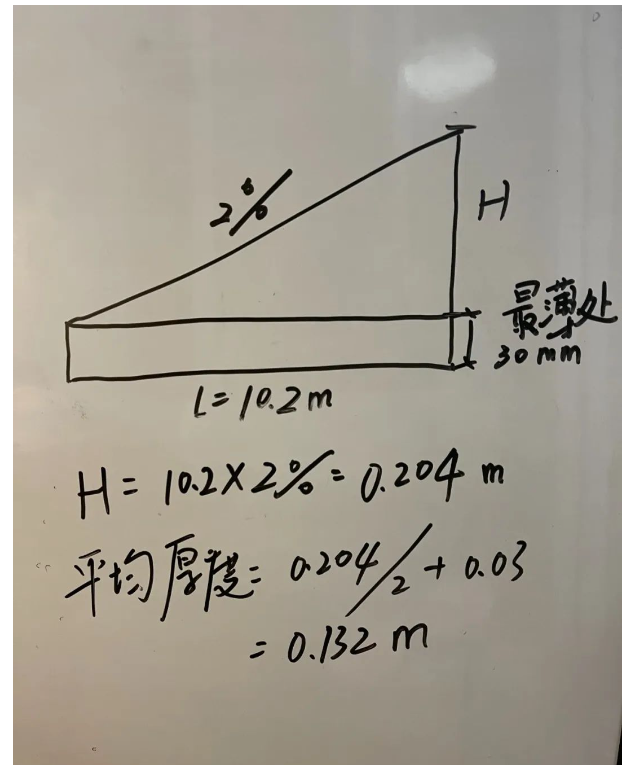 体积