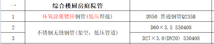 天然气管道材料