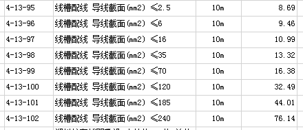 配线