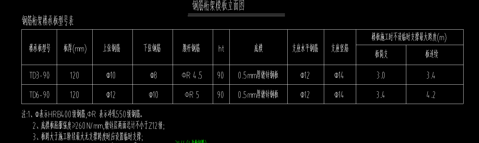 砼