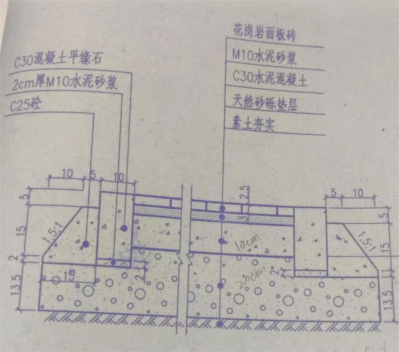 模板工