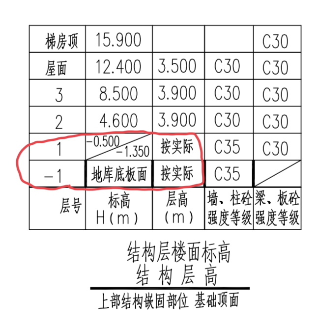 标高怎么算