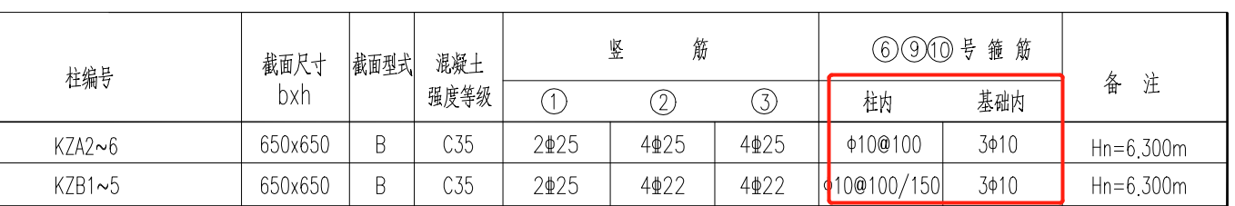 內(nèi)箍