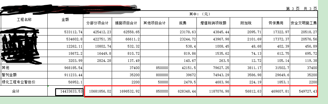 总造价