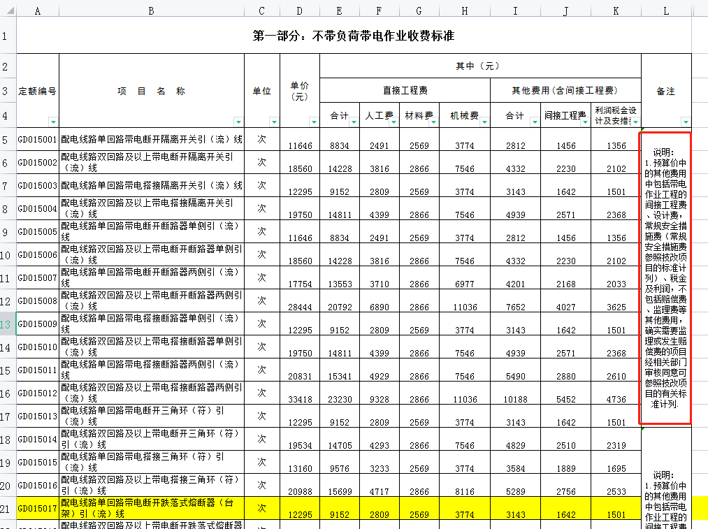 独立费