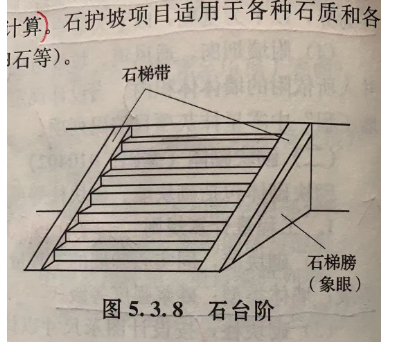 梯带