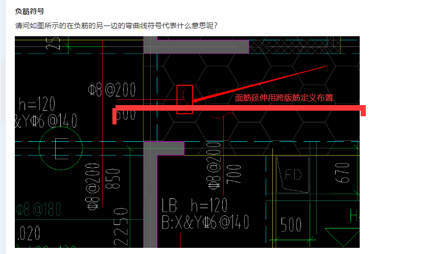 符号代表