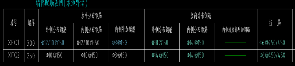 附加钢筋