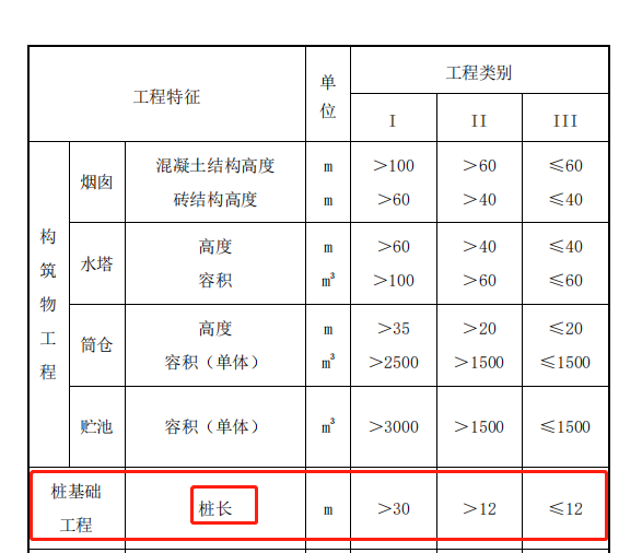桩