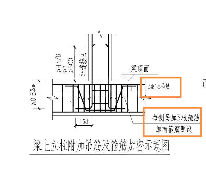 怎么布置