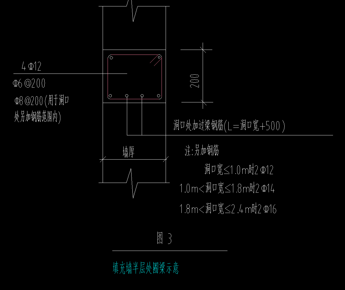 过梁