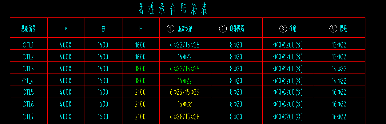 桩承台