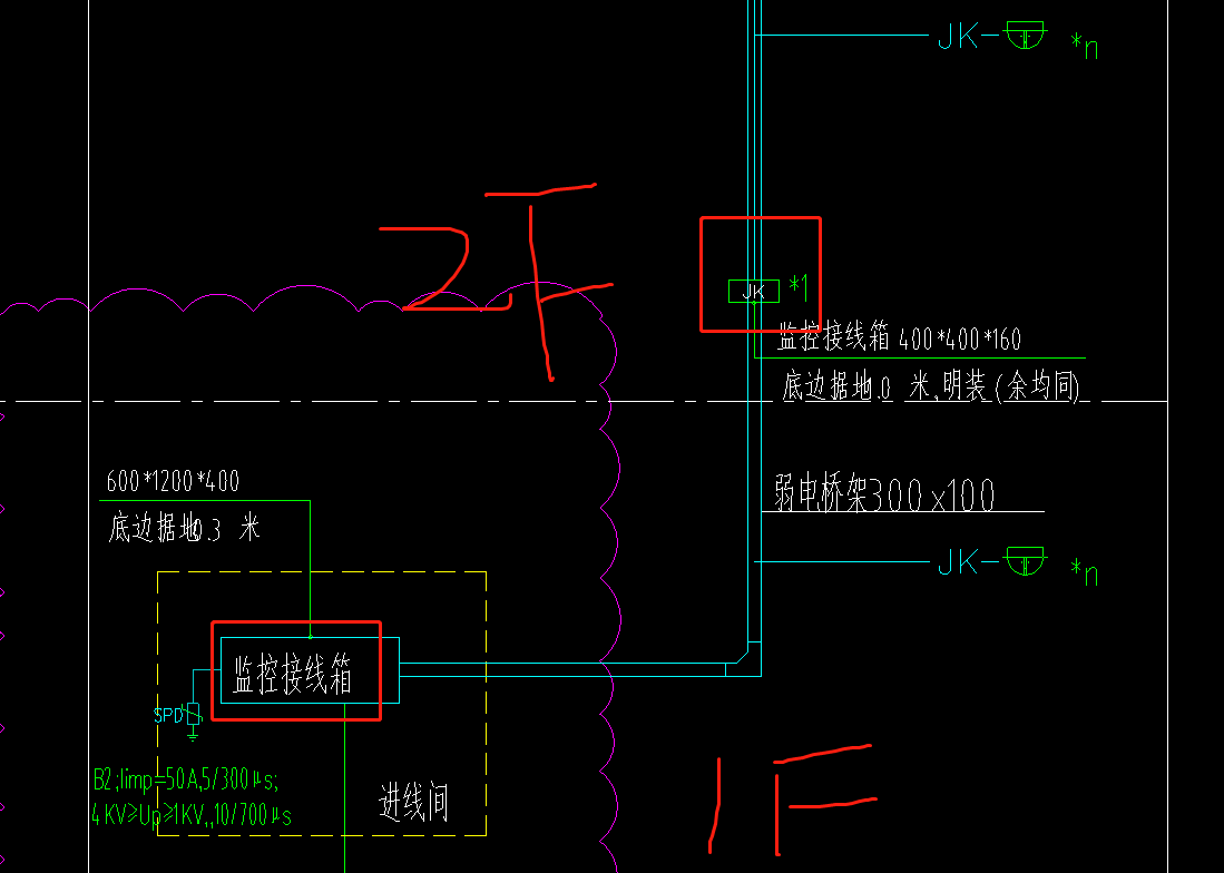 接线箱