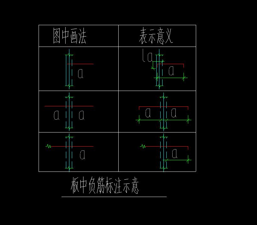负筋