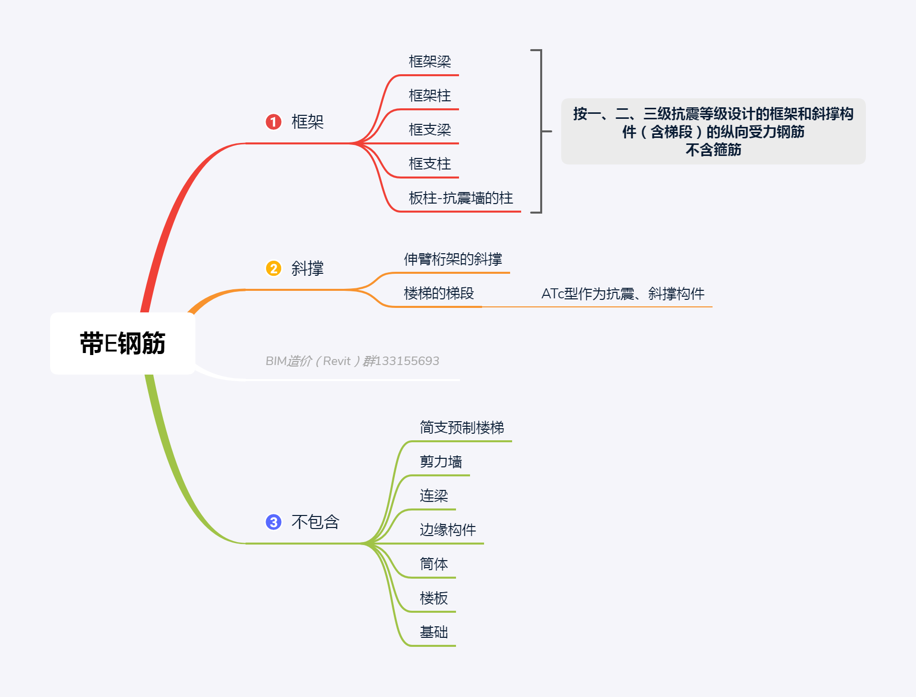 受扭钢筋