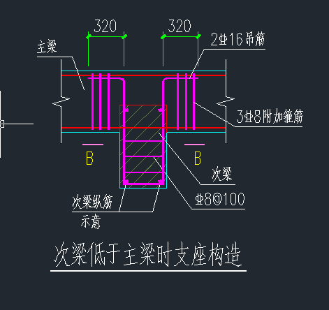 次梁