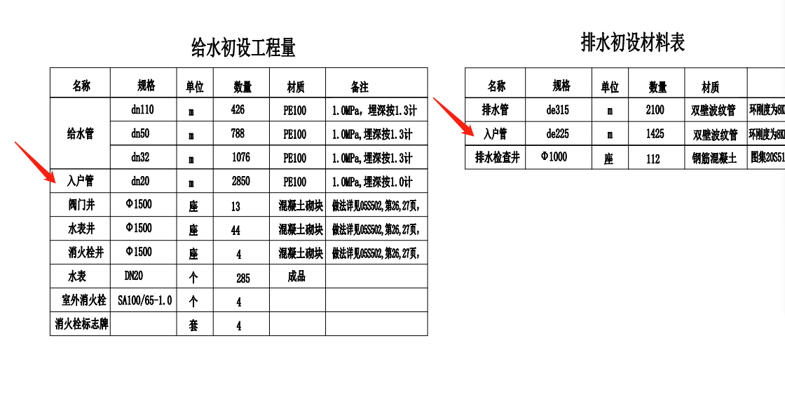 套管
