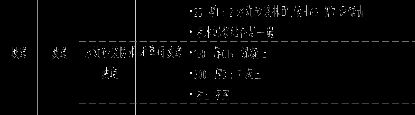 程量表达式