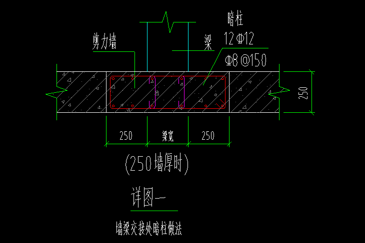 什么情况下用