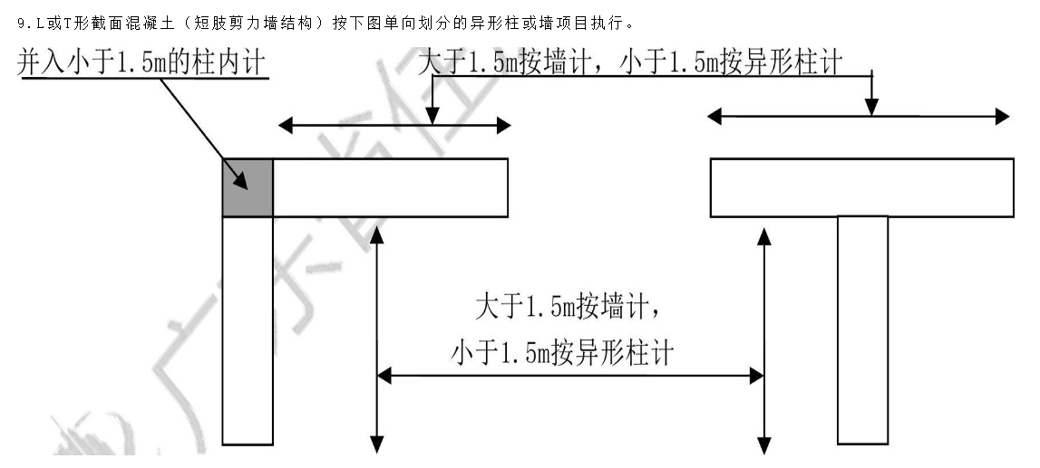 剪力墙