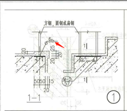 符号表