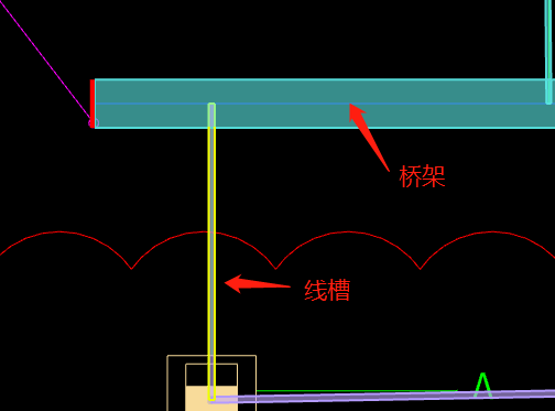 选择起点