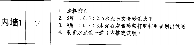 配合比