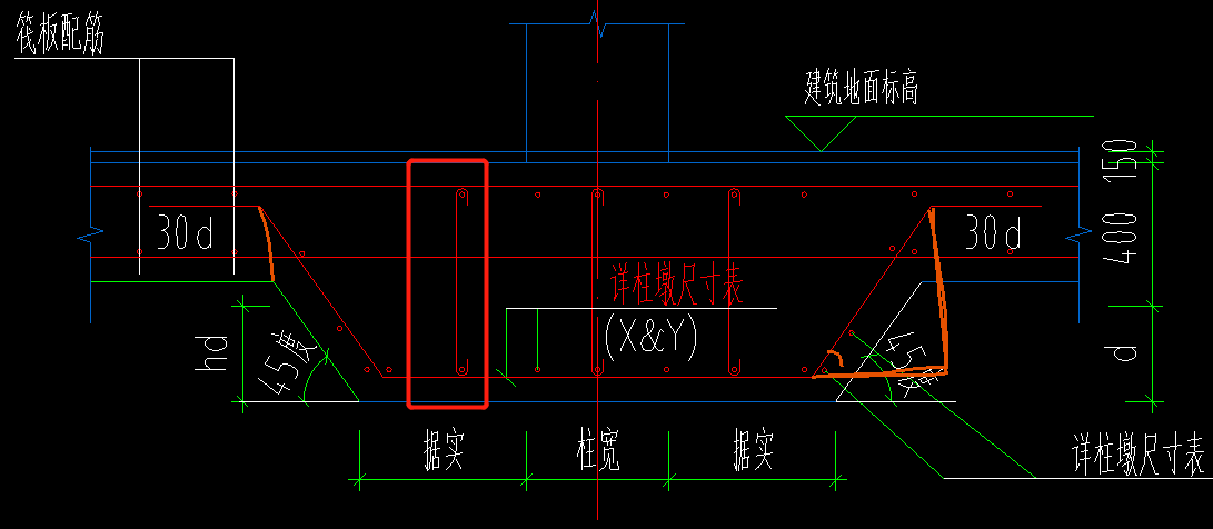 柱墩