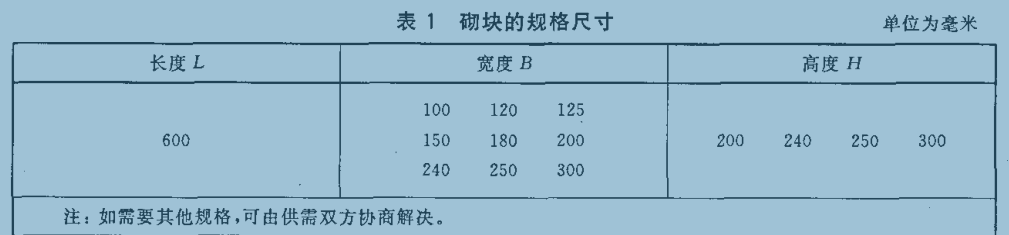 加气混凝土